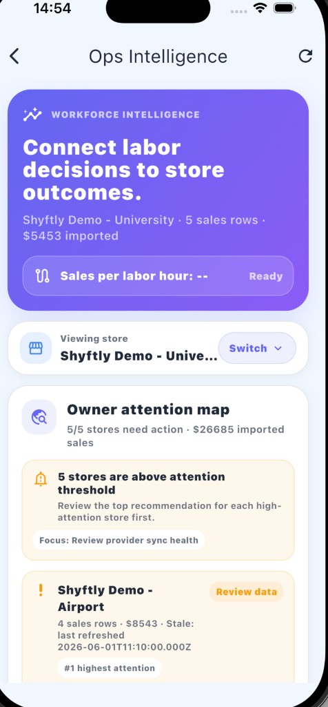 Shyftly Ops Intelligence screen
